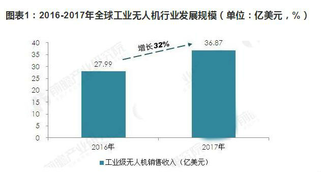 工業(yè)無人機(jī)行業(yè)發(fā)展趨勢(shì) 工業(yè)無人機(jī)行業(yè)發(fā)展趨勢(shì)